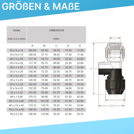 Technische Darstellung einer PP-Klemmkupplung in Frontansicht. Die Skizze zeigt die relevanten Maße der Kupplung, darunter Länge, Höhe sowie Innen- und Außendurchmesser der Verschraubung. Die einzelnen Maße sind mit Pfeilstrichen und zugeordneten Buchstab